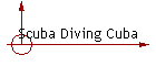 Scuba Diving Cuba